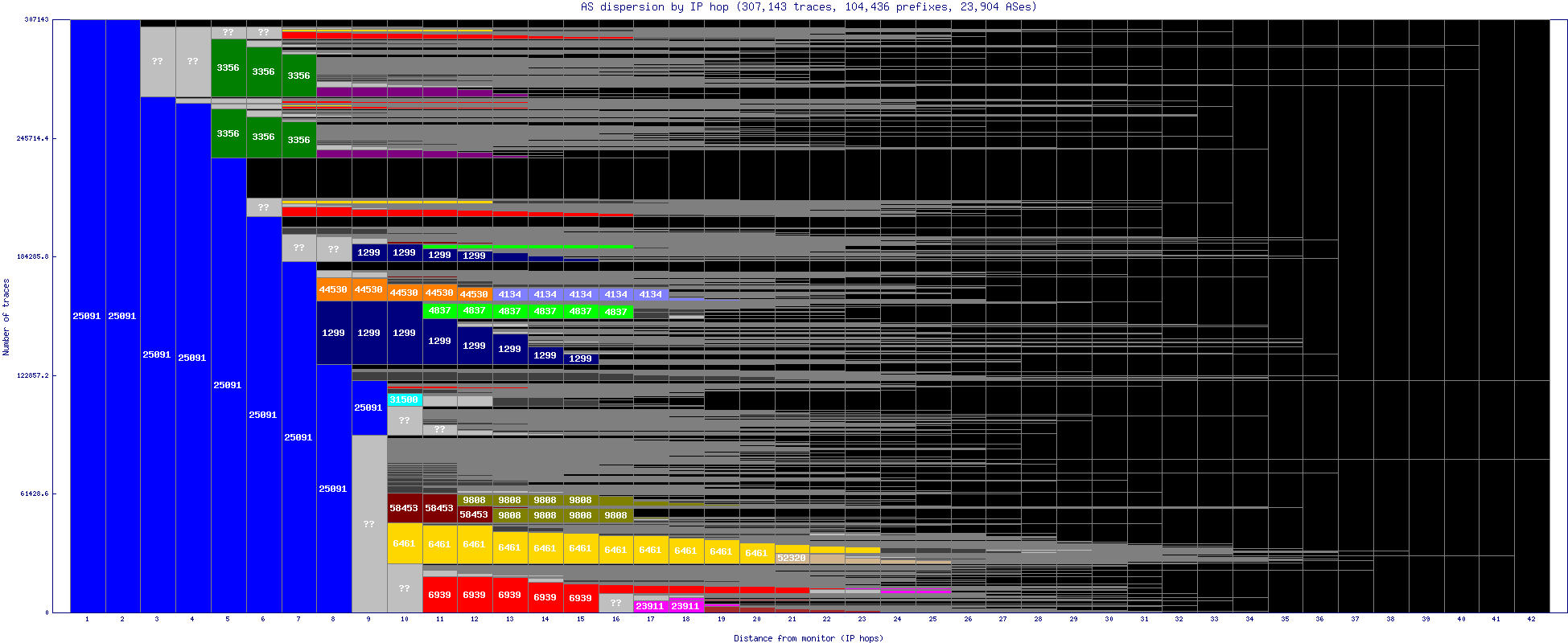 as_dispersion_by_ip_v6.gif