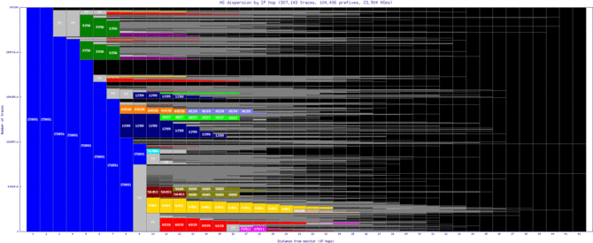 gva-ch/as_dispersion_by_ip_v6.html