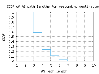 gva-ch/as_path_length_ccdf.html