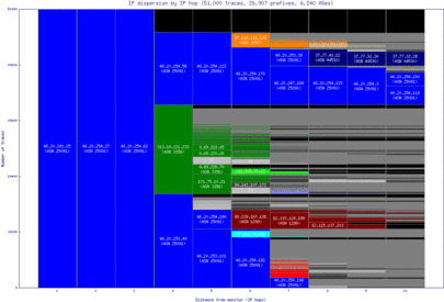 gva-ch/ip_dispersion.html