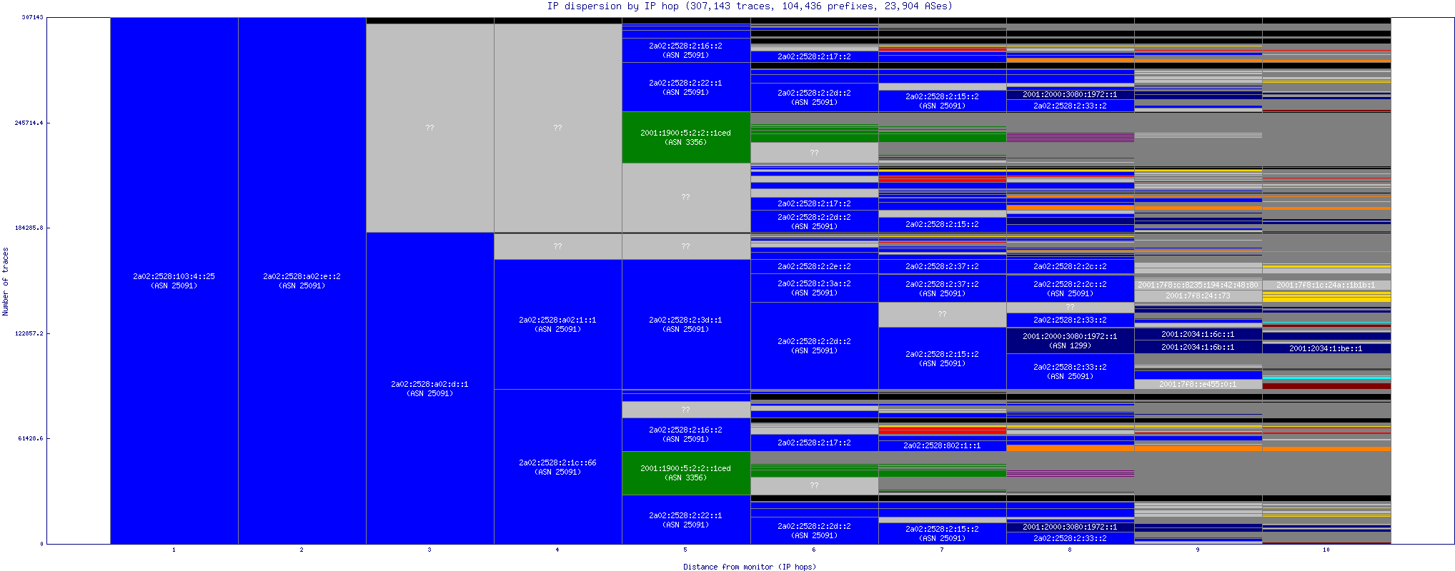 ip_dispersion_v6.gif