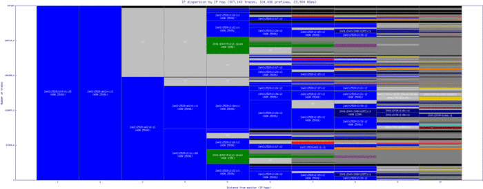 gva-ch/ip_dispersion_v6.html