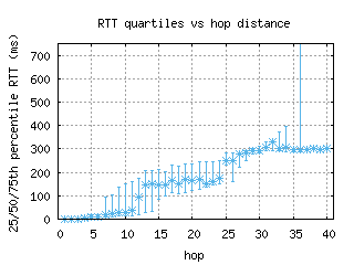 gva-ch/med_rtt_per_hop.html