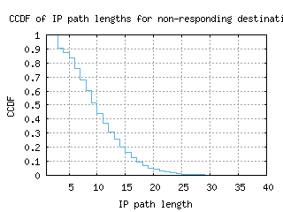 gva-ch/nonresp_path_length_ccdf.html