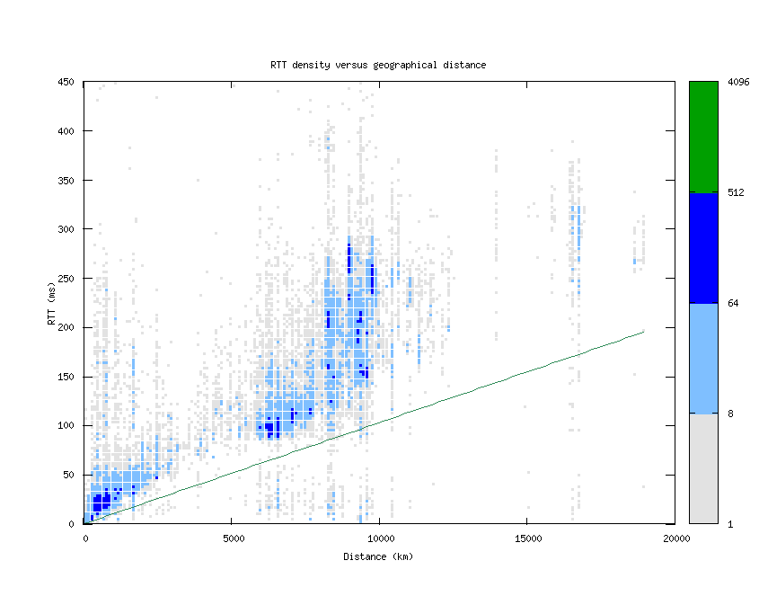 rtt_vs_distance.png