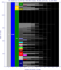 gye-ec/as_dispersion_by_as.html