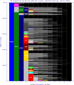gye-ec/as_dispersion_by_as_v6.html