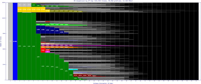 gye-ec/as_dispersion_by_ip.html