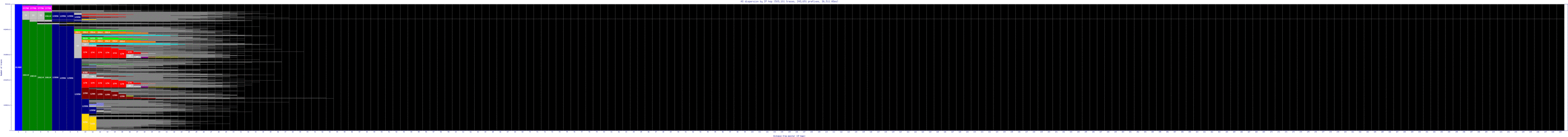 gye-ec/as_dispersion_by_ip_v6.html
