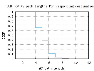 gye-ec/as_path_length_ccdf.html