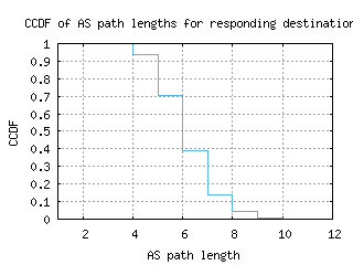 gye-ec/as_path_length_ccdf_v6.html