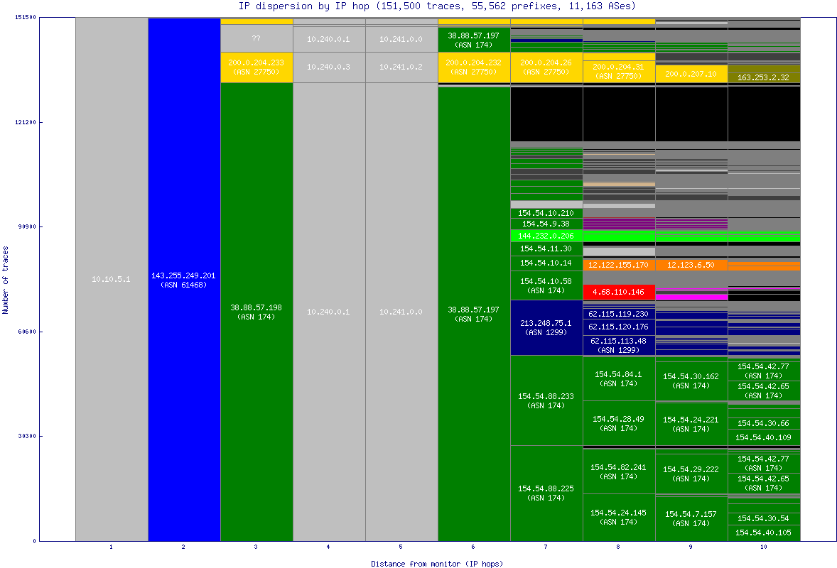 ip_dispersion.gif