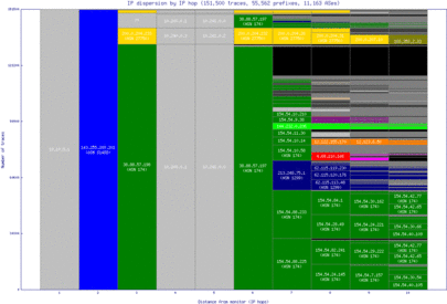 gye-ec/ip_dispersion.html