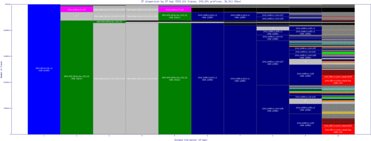 gye-ec/ip_dispersion_v6.html