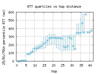 gye-ec/med_rtt_per_hop.html