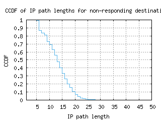 gye-ec/nonresp_path_length_ccdf.html