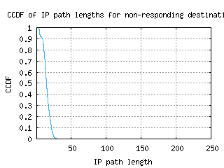 gye-ec/nonresp_path_length_ccdf_v6.html