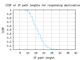 gye-ec/resp_path_length_ccdf_v6.html