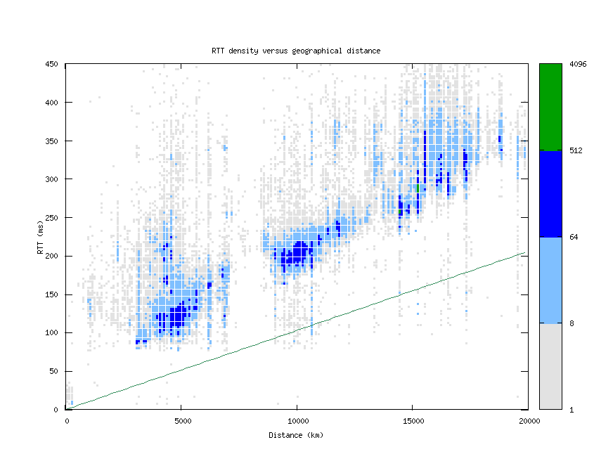 rtt_vs_distance.png