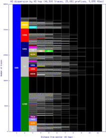 ham-de/as_dispersion_by_as.html