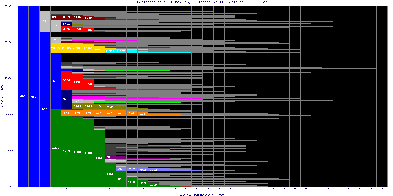 as_dispersion_by_ip.gif