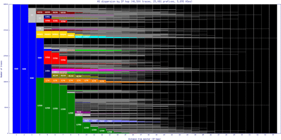 ham-de/as_dispersion_by_ip.html