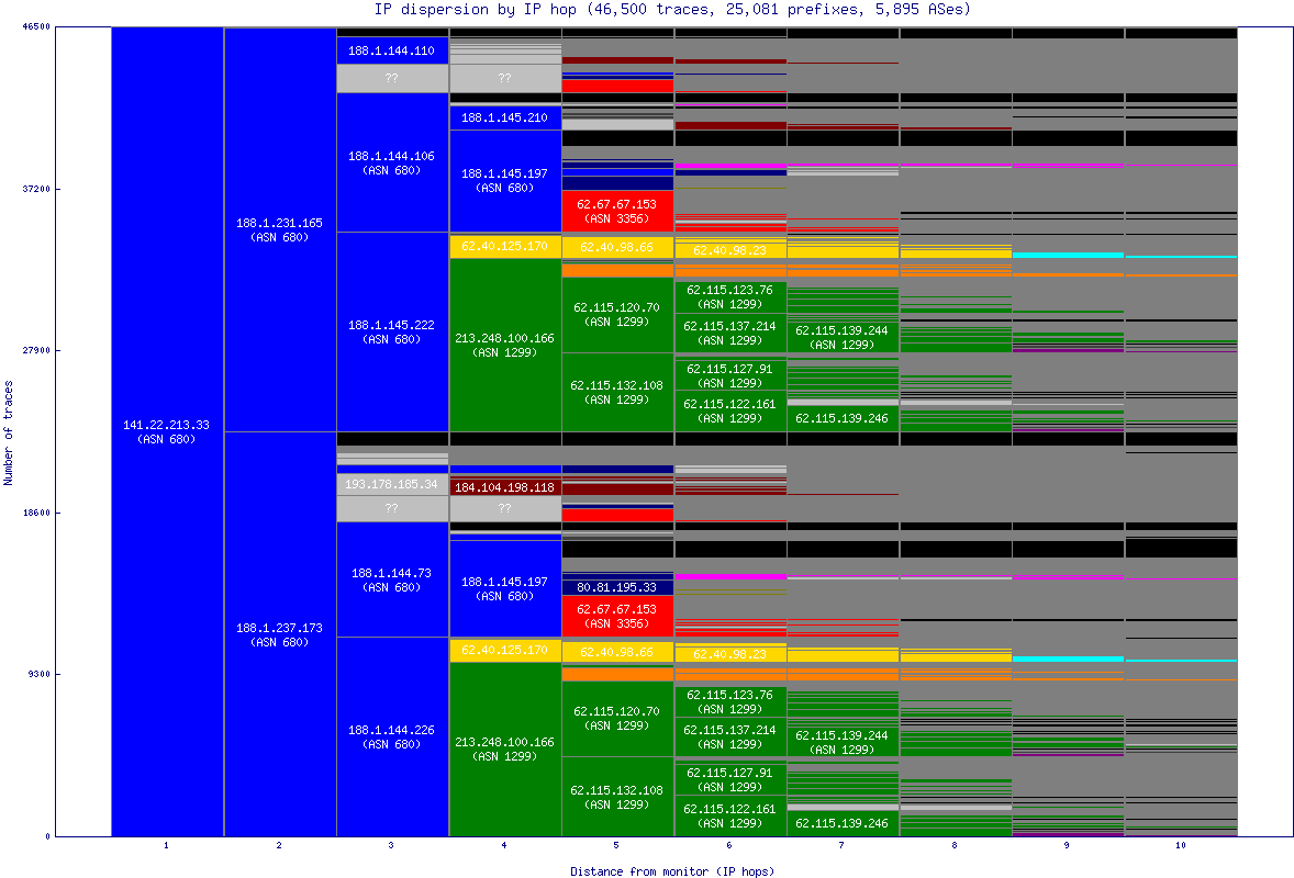 ip_dispersion.gif