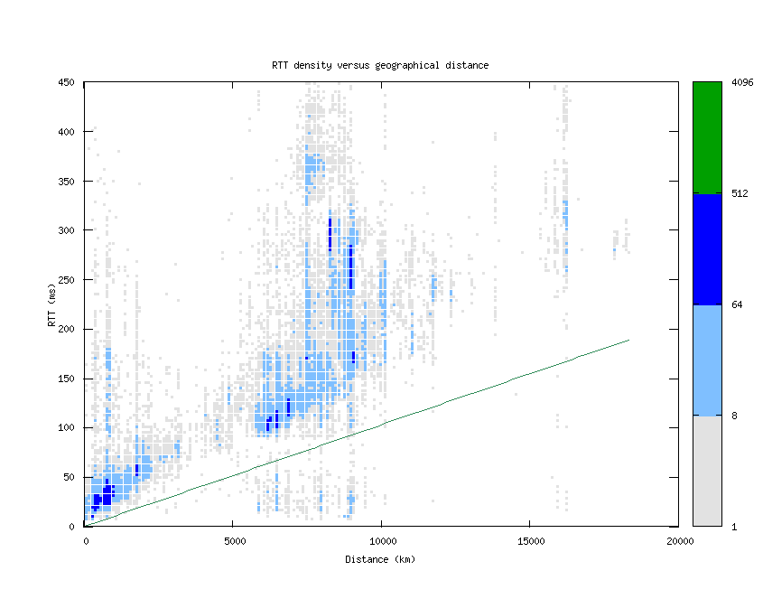 rtt_vs_distance.png