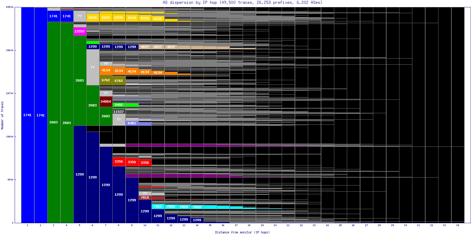 as_dispersion_by_ip.gif