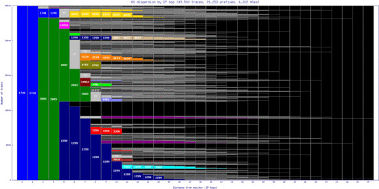 hel-fi/as_dispersion_by_ip.html