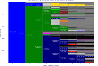 hel-fi/ip_dispersion.html