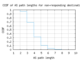 hel-fi/nonresp_as_path_length_ccdf.html