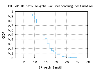 hel-fi/resp_path_length_ccdf.html