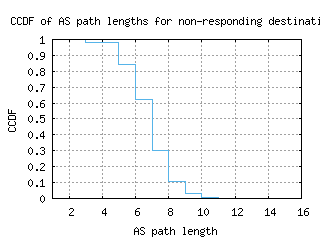 her2-gr/nonresp_as_path_length_ccdf.html