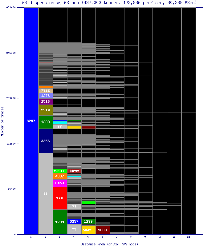 as_dispersion_by_as_v6.gif