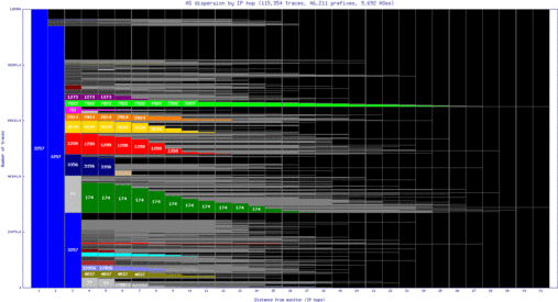 hkg-cn/as_dispersion_by_ip.html