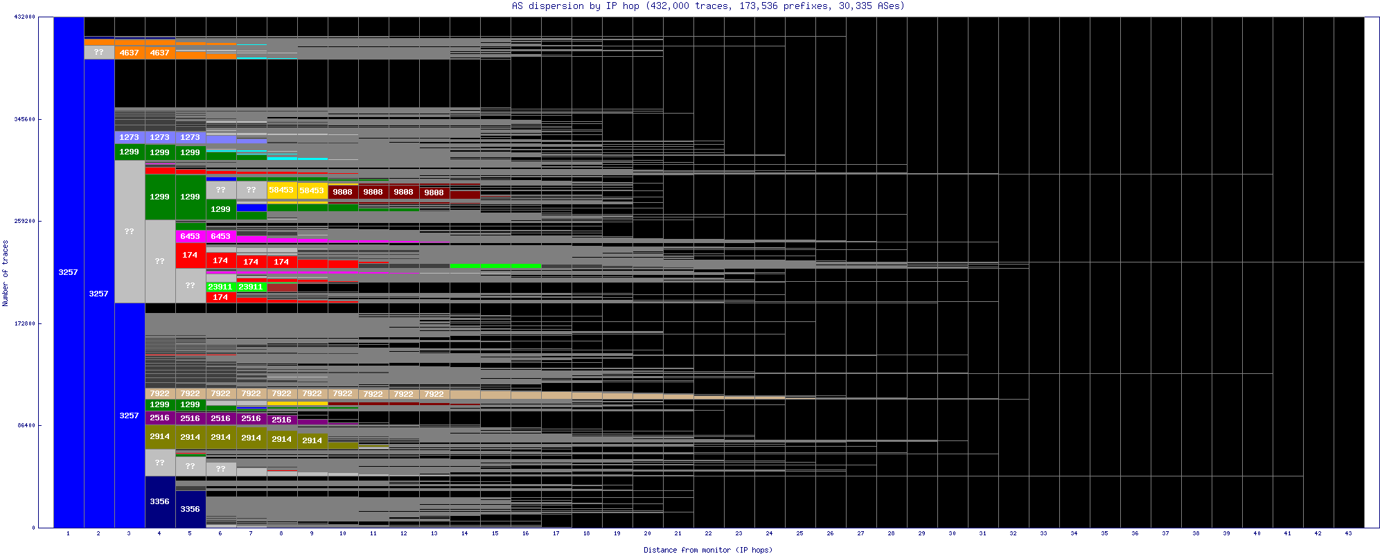 as_dispersion_by_ip_v6.gif