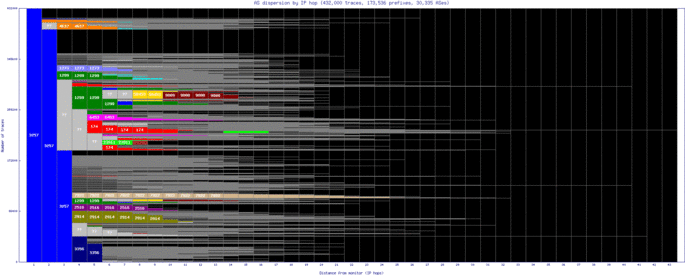 hkg-cn/as_dispersion_by_ip_v6.html