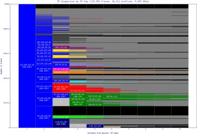 hkg-cn/ip_dispersion.html