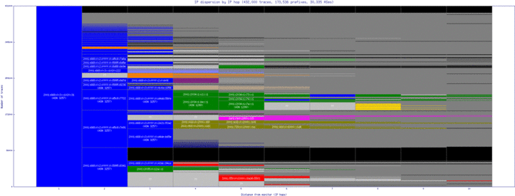 hkg-cn/ip_dispersion_v6.html