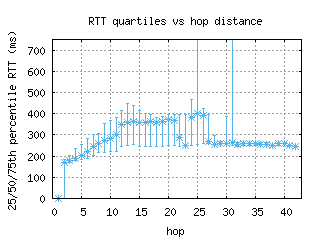 hkg-cn/med_rtt_per_hop_v6.html