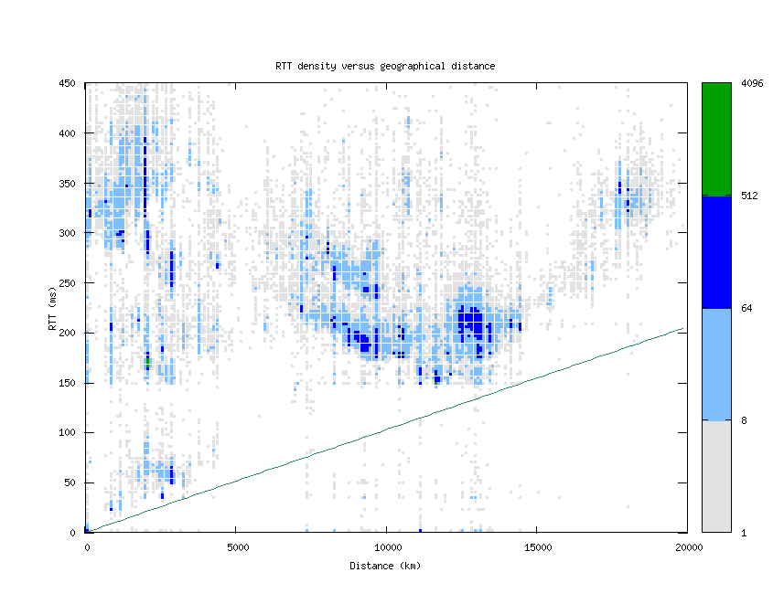 rtt_vs_distance.png