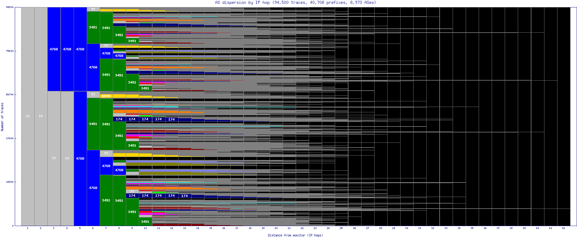 as_dispersion_by_ip.gif