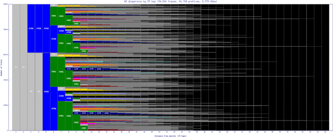 hkg2-cn/as_dispersion_by_ip.html