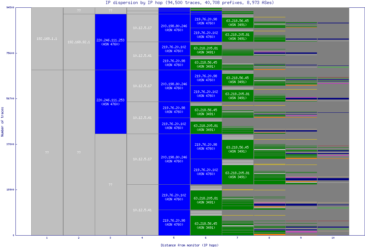 ip_dispersion.gif