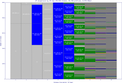 hkg2-cn/ip_dispersion.html