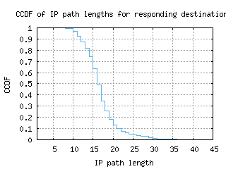 hkg2-cn/resp_path_length_ccdf.html