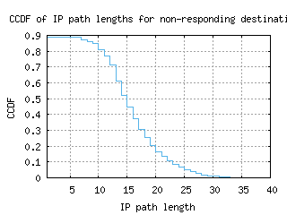 hkg2-hk/nonresp_path_length_ccdf.html