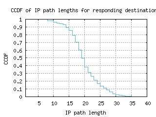 hkg2-hk/resp_path_length_ccdf.html