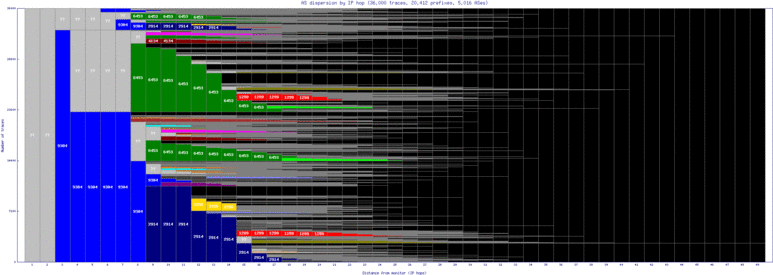 hkg5-cn/as_dispersion_by_ip.html